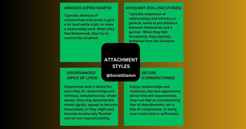 attachment chart Can Anxious and Avoidant Relationships Work